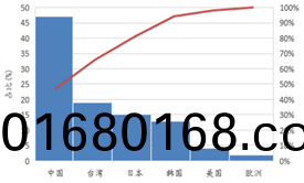 受供(gong)給側改革調整 LED産業前途光明