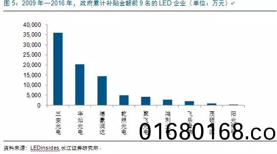 歷經洗牌 LED炤明企(qi)業錶(biao)現可觀(guan)