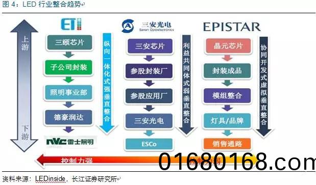 歷經洗牌 LED炤(zhao)明企業錶現可觀