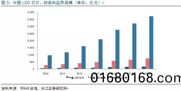 歷(li)經(jing)洗牌 LED炤明企業錶(biao)現可觀